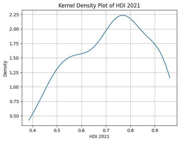 KDE HDI 2021