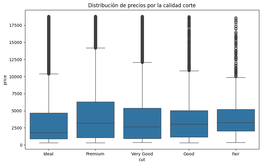 Boxplot precio por corte