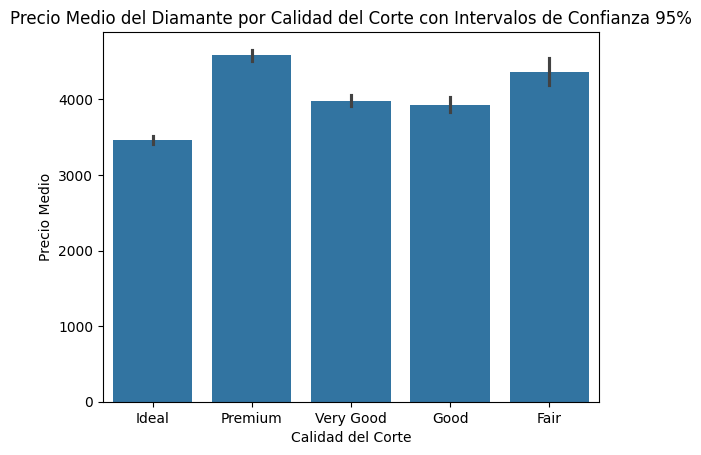Barplot precio por corte