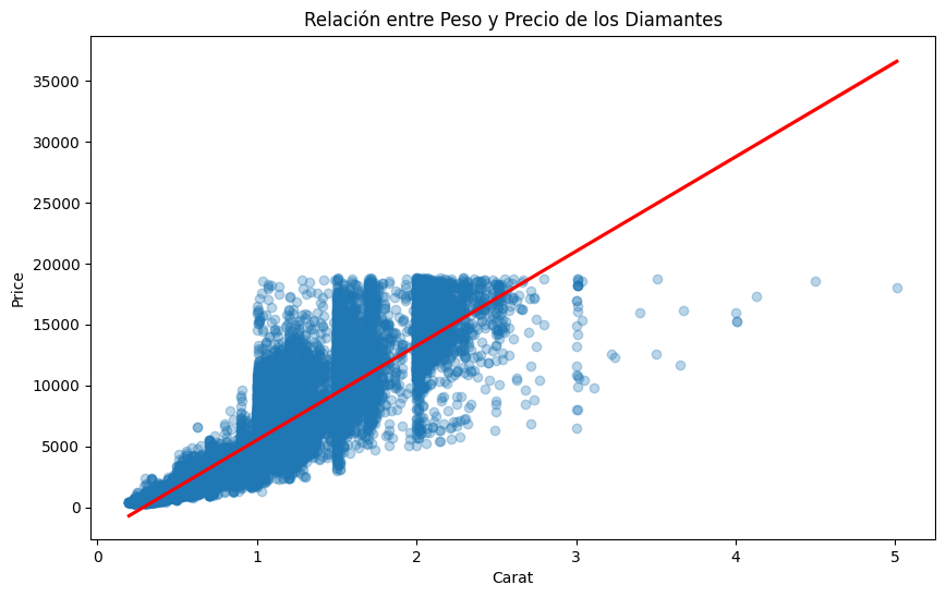 Scatter price vs carat