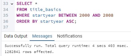 Query result with startyear BETWEEN 2000 AND 2008