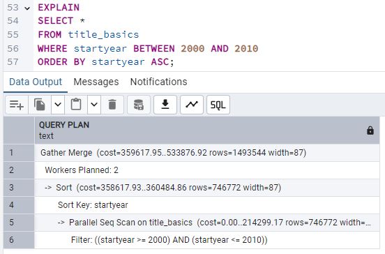 Plan de ejecución tras crear el índice