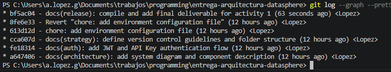 Historial de Git