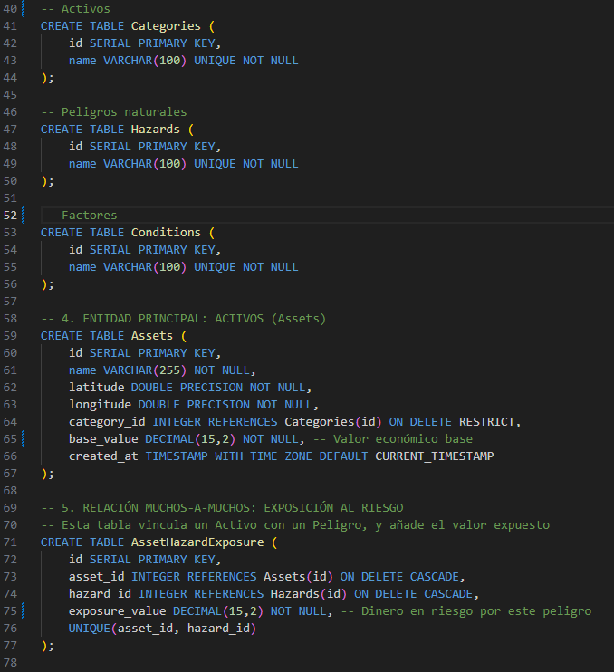 Código SQL init.sql 1