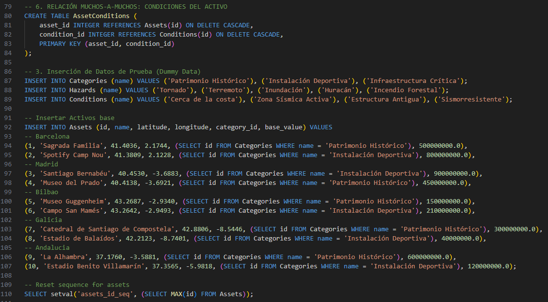 Código SQL init.sql 2