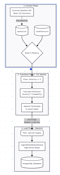 Diagrama de Flujo ETL