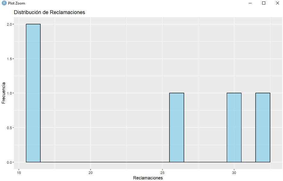 Gráfico frecuencias