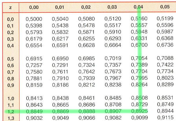 Gráfico ejercicio 5 — recta de regresión