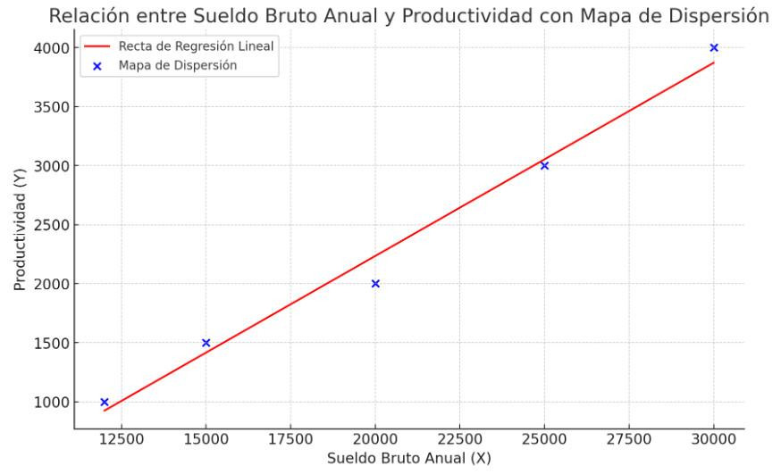 Gráfico ejercicio 5 — mapa de dispersión