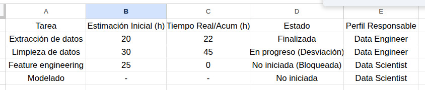 Análisis de desviaciones