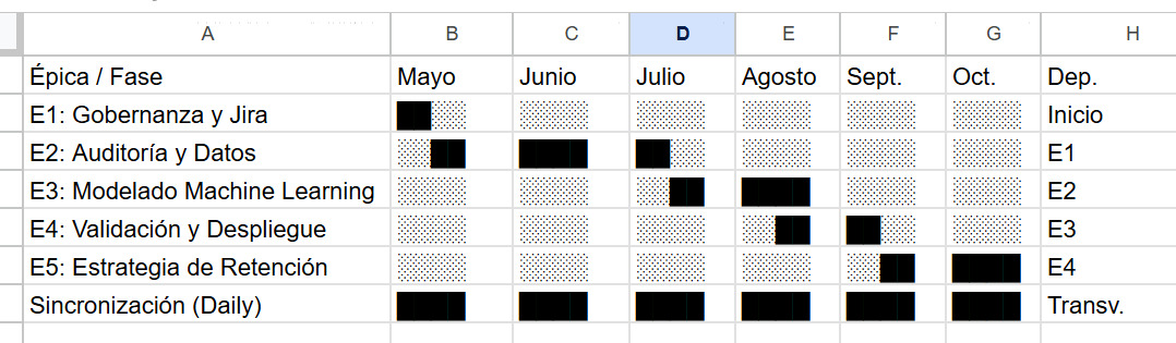 Diagrama de Gantt