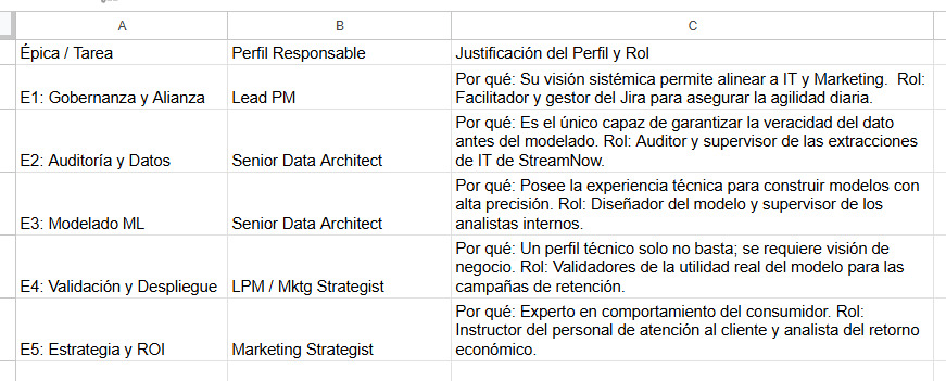 Diagrama PERT