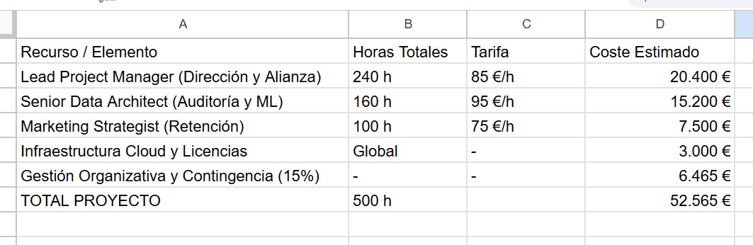 Identificación de recursos