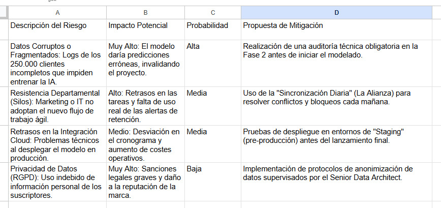 Estimación de costes