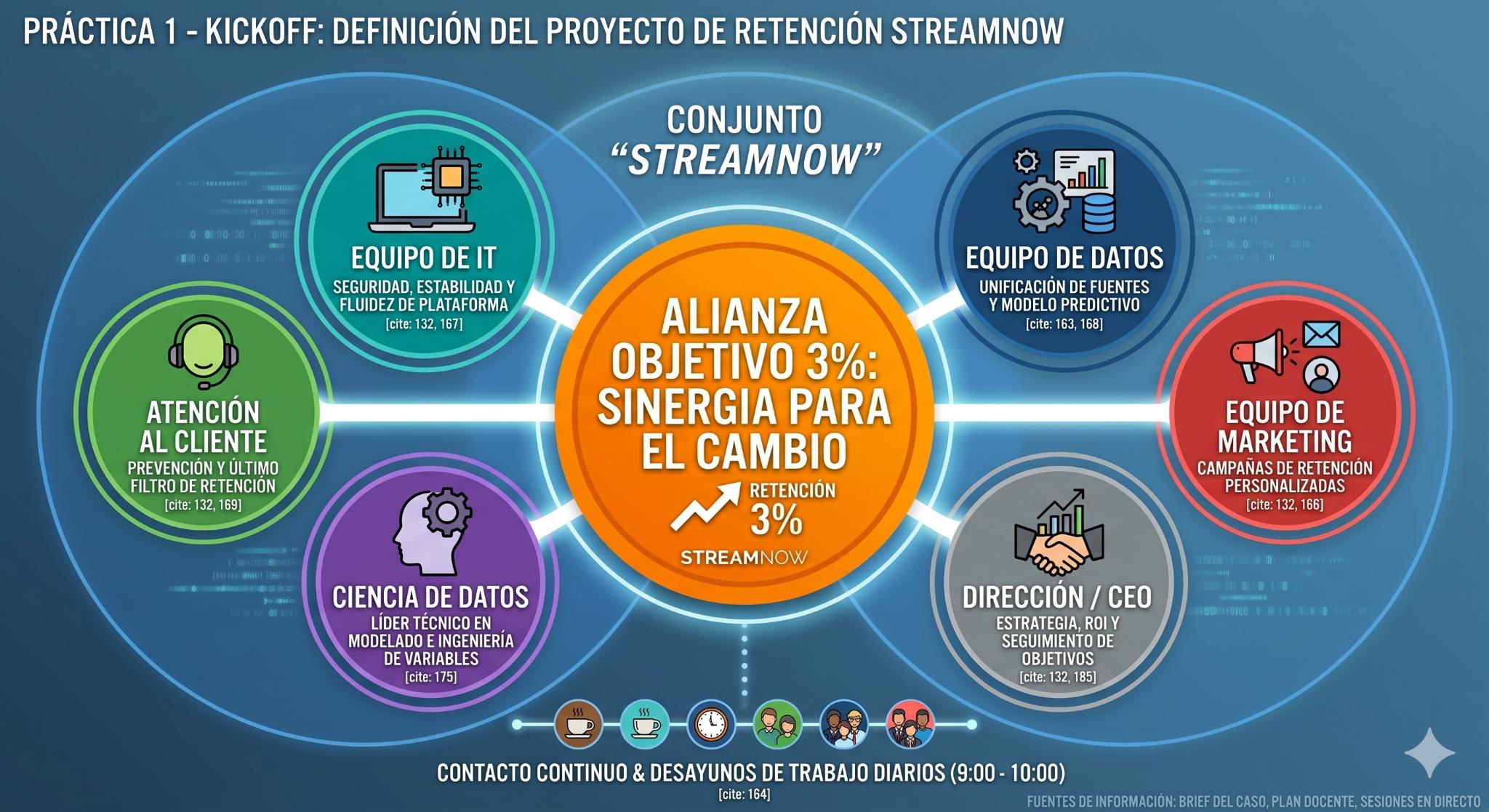 StreamNow — Gestión de Proyectos