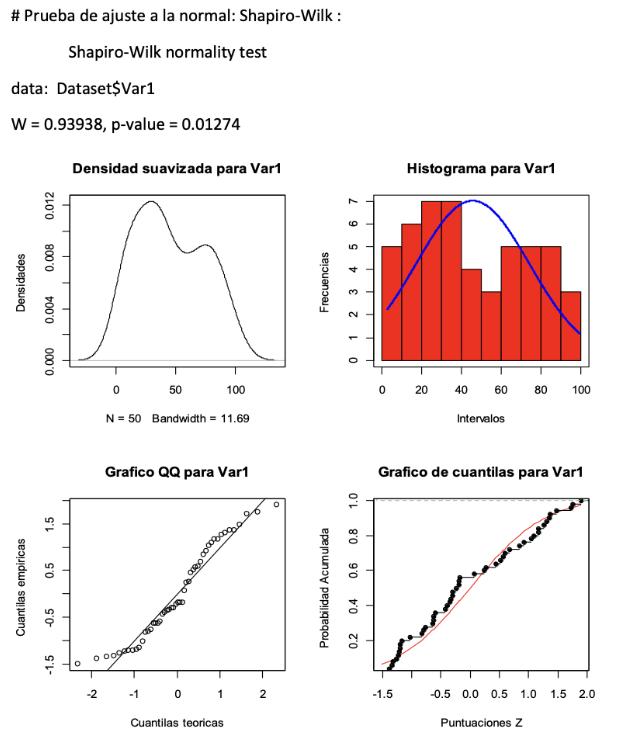 Gráfico de la Variable 1