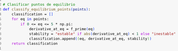 Ejercicio 1 - punto equilibrio