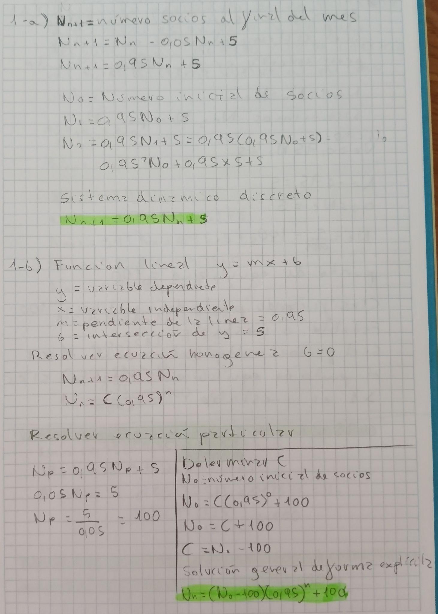Ejercicio 2 - cobweb plots