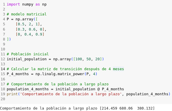 Evolución población