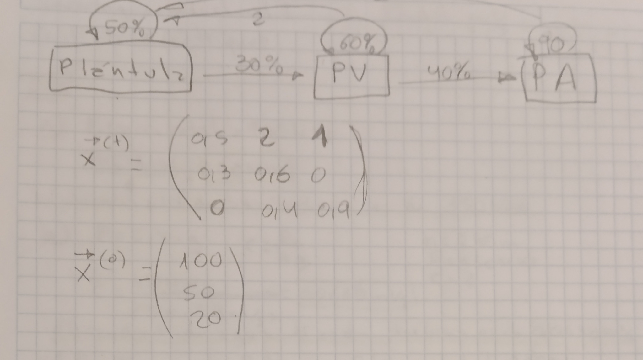 Desarrollo ejercicio 2