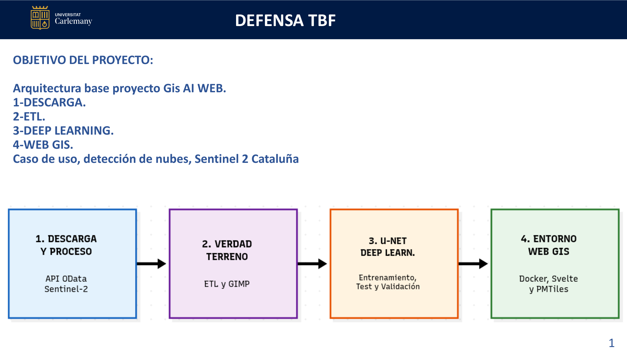 Diapositiva 2: Objetivo del Proyecto