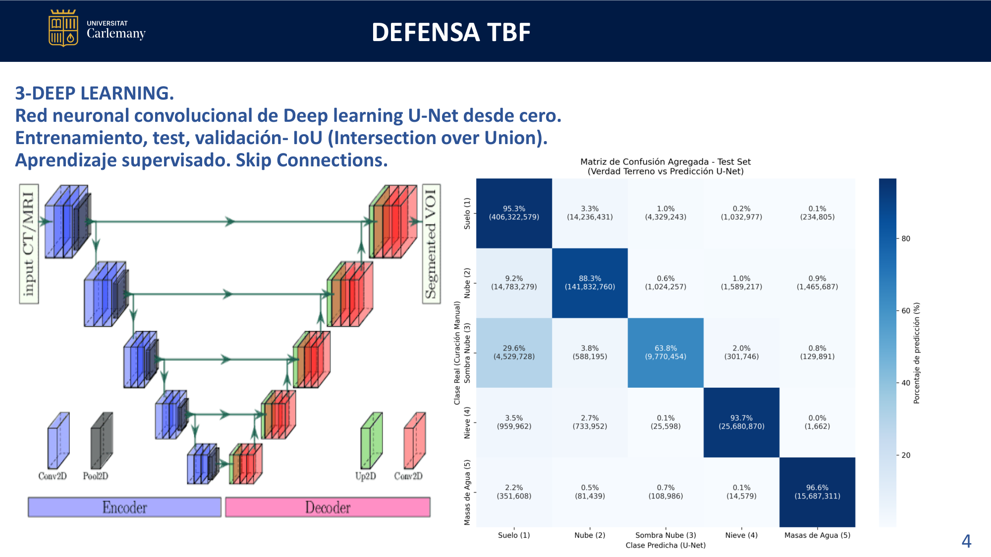 Diapositiva 5: 3-Deep Learning