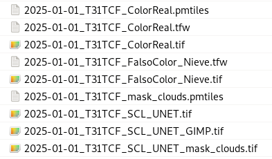 Estructura de archivos resultantes tras la inferencia Serverless